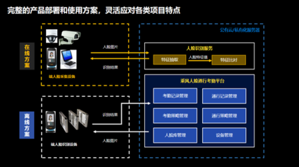 乘風(fēng)人臉識別系統(tǒng) 企業(yè)數(shù)字監(jiān)控的新機(jī)遇與價(jià)值