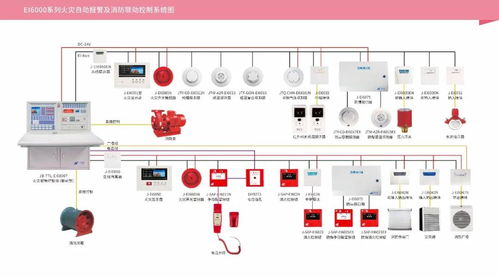 消防設施操作員關鍵技能專題之一 火災自動報警系統(tǒng)工作狀態(tài)判斷及智能護欄門禁安防系統(tǒng)技術研發(fā)